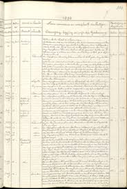 New block registry record of Model Town Lahore 1947