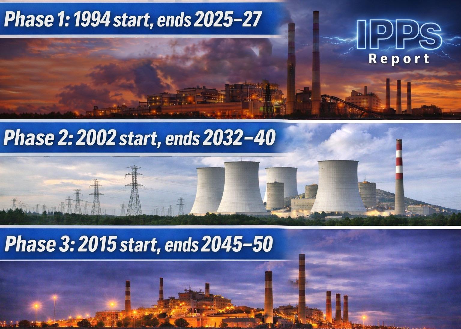 🔲When Will IPP Contracts Finally Expire?