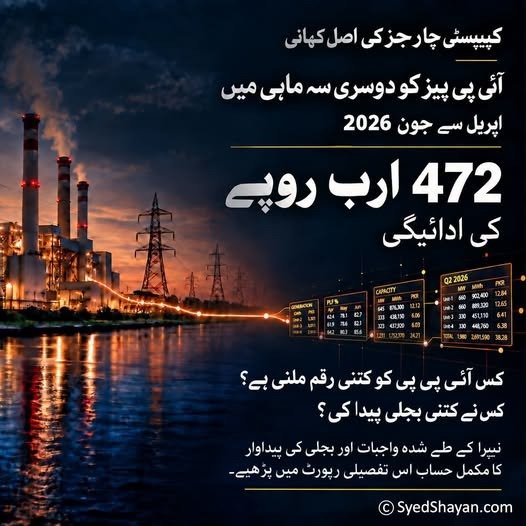 🔲 عوامی تحقیقاتی سلسلہ | قسط 53 | بجلی بحران