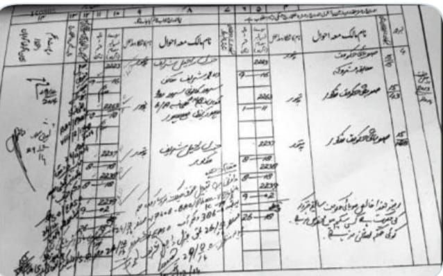 Punjab Restores Issuance of Fard for Non Digitized Land Records, Eases Property Transfer Process